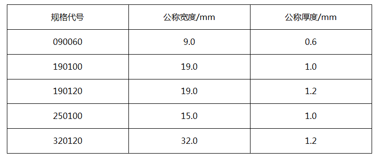 pet塑钢带型号